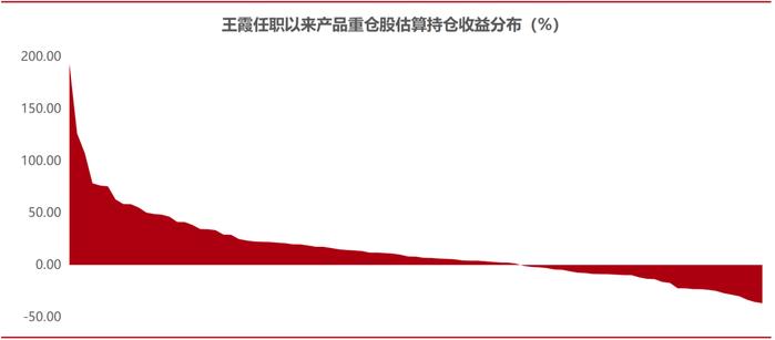 红利基金系列报告之三｜政策加码，如何寻找红利投资机会?