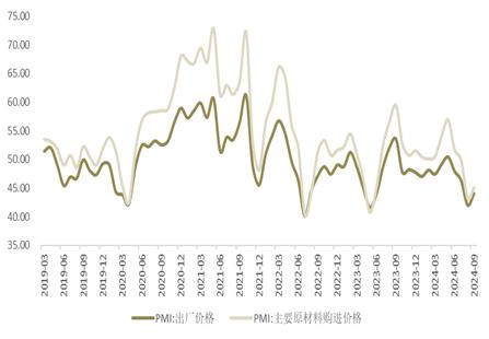 元葵资产投资展望 | 2024年10月