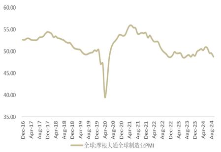 元葵资产投资展望 | 2024年10月