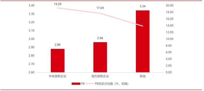 红利基金系列报告之三｜政策加码，如何寻找红利投资机会?