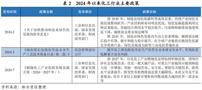 【行业研究】2024年上半年化工行业信用风险总结及展望