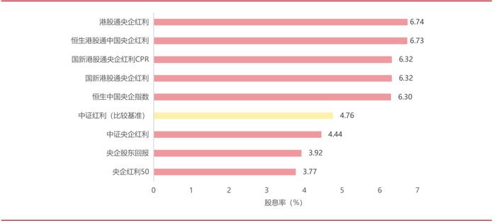 红利基金系列报告之三｜政策加码，如何寻找红利投资机会?