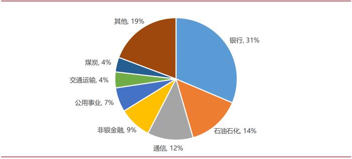 红利基金系列报告之三｜政策加码，如何寻找红利投资机会?