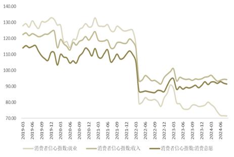 元葵资产投资展望 | 2024年10月