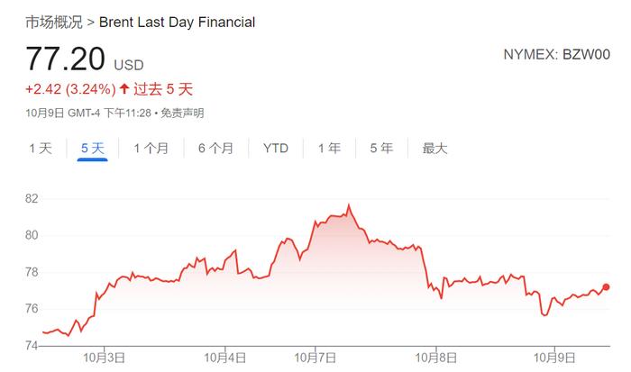 反转、反转再反转！油价这轮“过山车”，发生了什么？