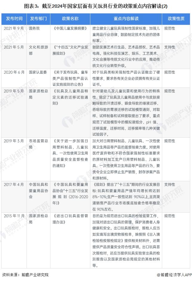 重磅！2024年中国及31省市玩具行业政策汇总及解读（全）质量和创新协同发展