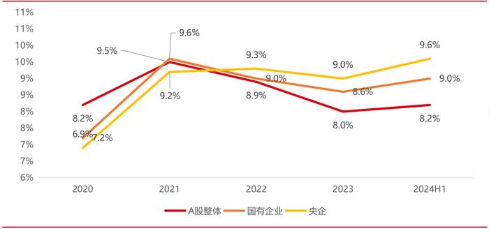 红利基金系列报告之三｜政策加码，如何寻找红利投资机会?