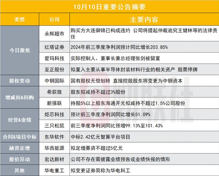 拟追究王健林等的法律责任！300亿商超龙头公告股权购买方违约