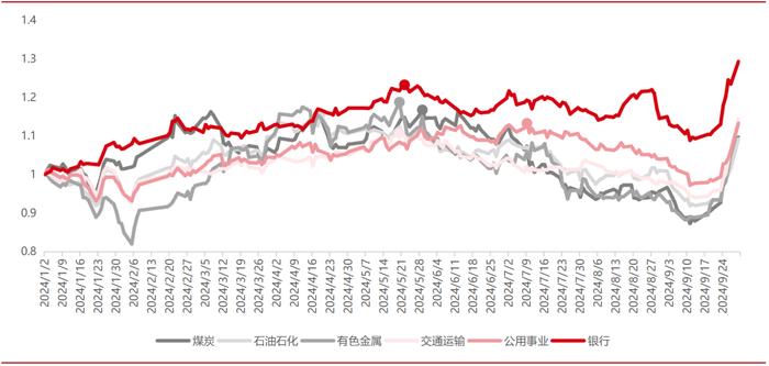 红利基金系列报告之三｜政策加码，如何寻找红利投资机会?