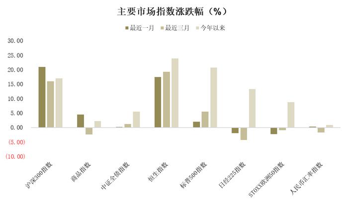 元葵资产投资展望 | 2024年10月