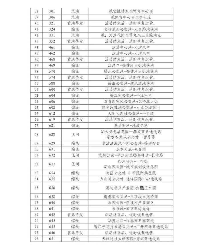 下周日，天津这187条公交线路临时调整