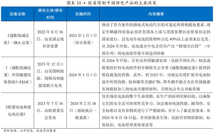 【行业研究】穿越产能出清周期：2021-2024年锂电材料行业变革与竞争要素分析——以三元前驱体行业为例