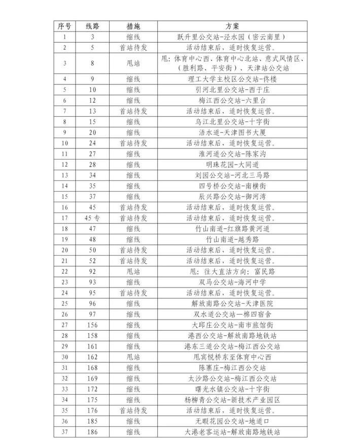 下周日，天津这187条公交线路临时调整