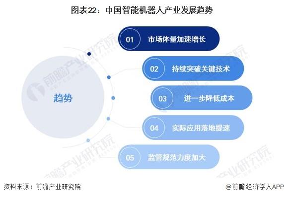 重大升级！国家地方共建具身智能机器人创新中心揭牌成立：将致力于解决各类创新主体共性问题【附智能机器人发展趋势分析】