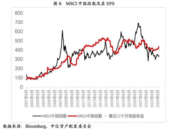 【重磅发布】四季度最重要的10张图表 ——看懂大类资产配置方向