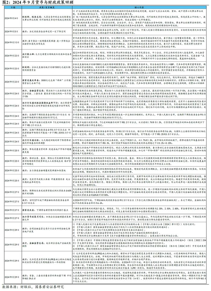 打通货币与财政协同发力的渠道｜国君热点研究