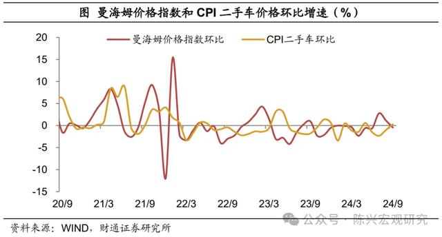 通胀下降步伐放缓——9月美国通胀数据解读