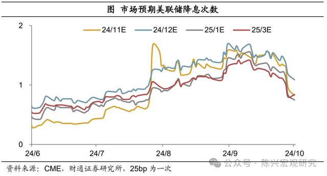 通胀下降步伐放缓——9月美国通胀数据解读