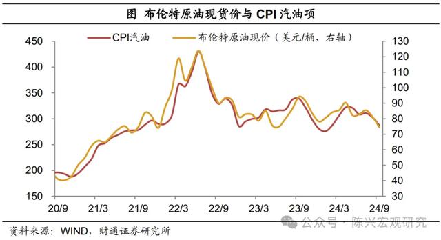 通胀下降步伐放缓——9月美国通胀数据解读