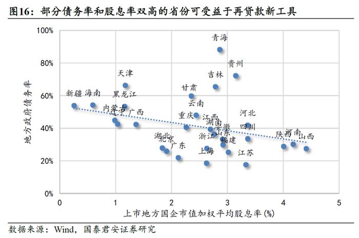 打通货币与财政协同发力的渠道｜国君热点研究