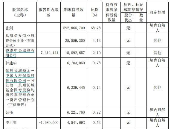 爱玛科技公告：收到家属通知，董事长被留置、立案调查