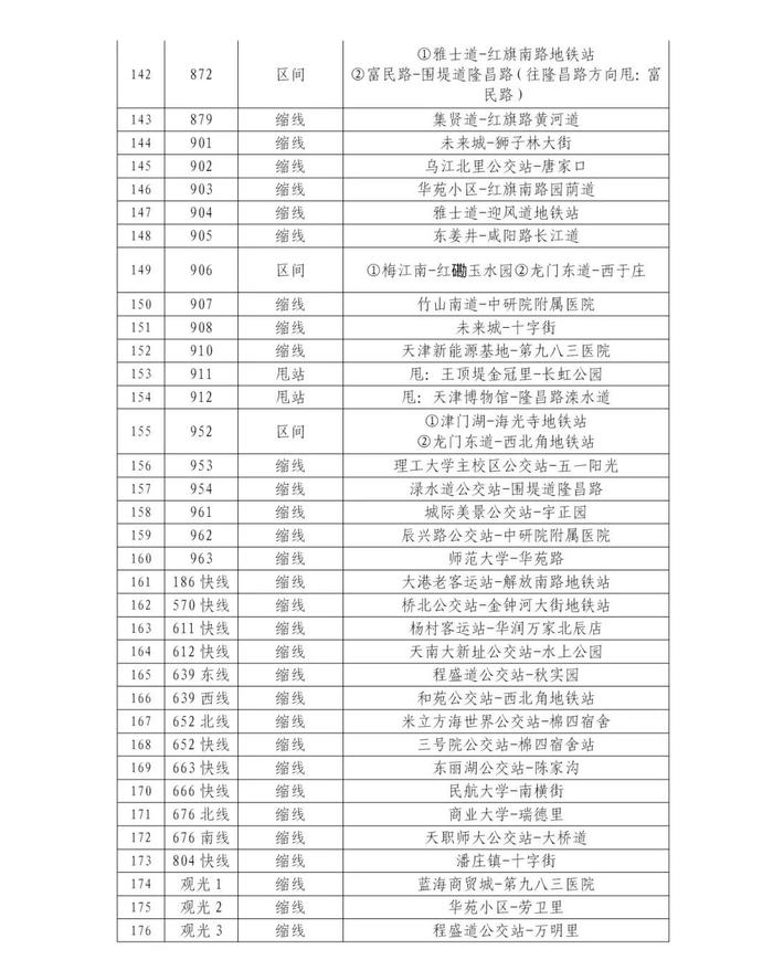 下周日，天津这187条公交线路临时调整