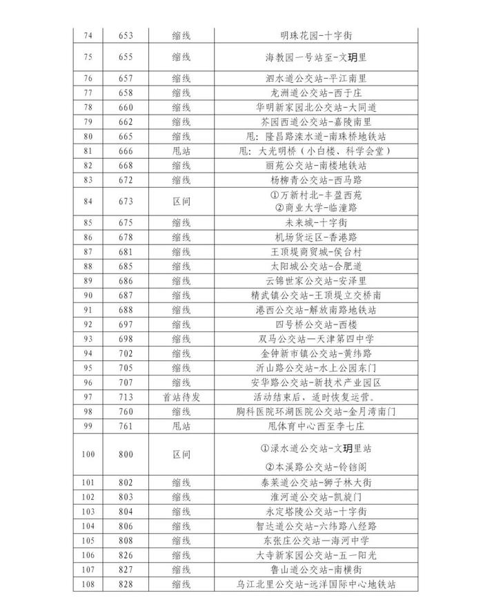 下周日，天津这187条公交线路临时调整