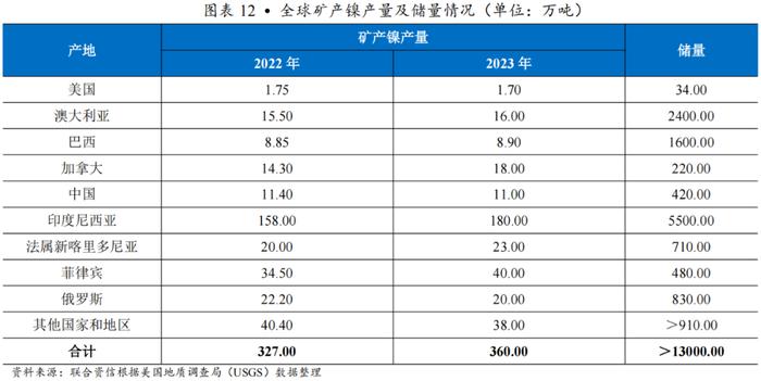 【行业研究】穿越产能出清周期：2021-2024年锂电材料行业变革与竞争要素分析——以三元前驱体行业为例