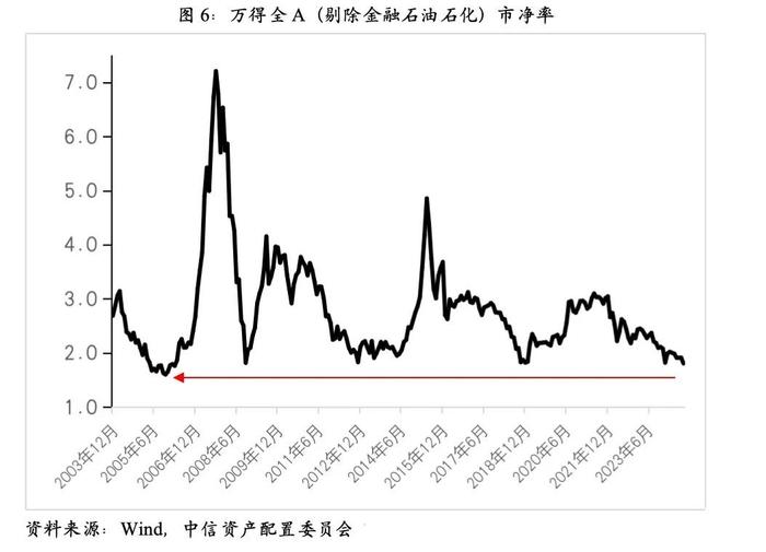 【重磅发布】四季度最重要的10张图表 ——看懂大类资产配置方向