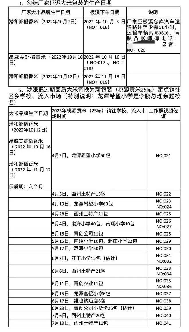 国企卖过期粮给乡村学校？背后是盲目投资的21个项目全失败，巨亏50亿元