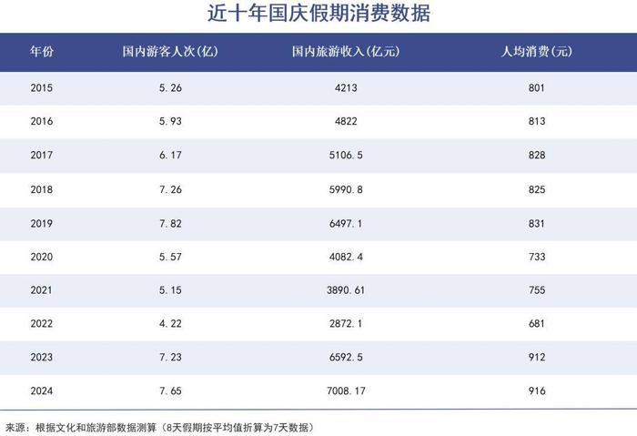 消费不应该与“牛市”绑定