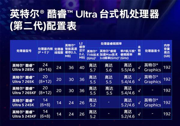 酷睿Ultra 200K/KF国行预售！全线降价 两大福利