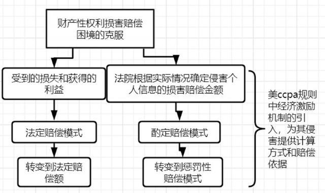 郭明龙 杨孝康｜数字化经济发展中个人信息微额损害的法治保障研究