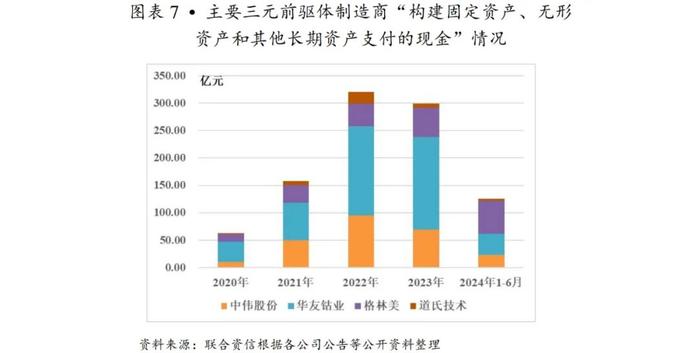 【行业研究】穿越产能出清周期：2021-2024年锂电材料行业变革与竞争要素分析——以三元前驱体行业为例