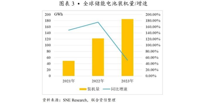 【行业研究】穿越产能出清周期：2021-2024年锂电材料行业变革与竞争要素分析——以三元前驱体行业为例