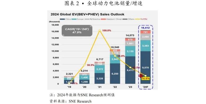 【行业研究】穿越产能出清周期：2021-2024年锂电材料行业变革与竞争要素分析——以三元前驱体行业为例