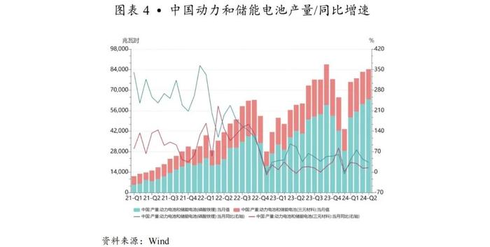 【行业研究】穿越产能出清周期：2021-2024年锂电材料行业变革与竞争要素分析——以三元前驱体行业为例