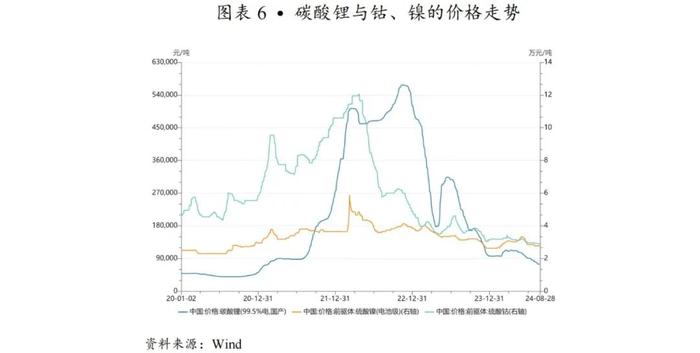 【行业研究】穿越产能出清周期：2021-2024年锂电材料行业变革与竞争要素分析——以三元前驱体行业为例