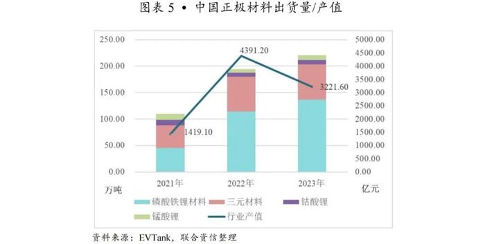 【行业研究】穿越产能出清周期：2021-2024年锂电材料行业变革与竞争要素分析——以三元前驱体行业为例