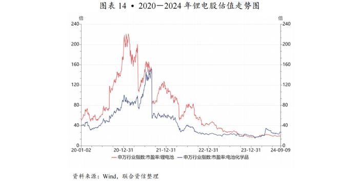 【行业研究】穿越产能出清周期：2021-2024年锂电材料行业变革与竞争要素分析——以三元前驱体行业为例