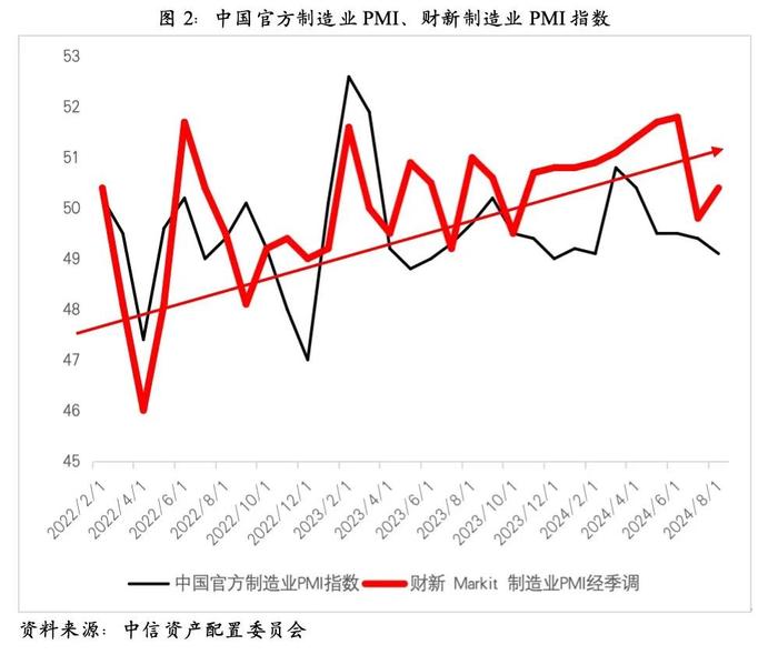 【重磅发布】四季度最重要的10张图表 ——看懂大类资产配置方向