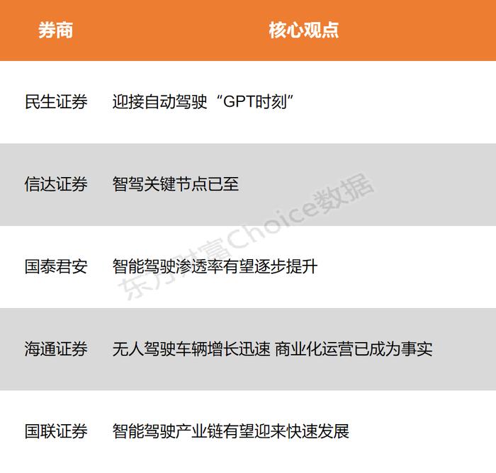 【风口研报】特斯拉首款无人车发布 智驾关键节点已至