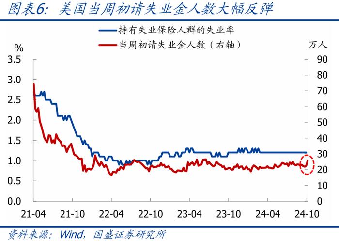 近期海外市场的4条主线—兼评美国9月CPI【国盛宏观熊园团队】