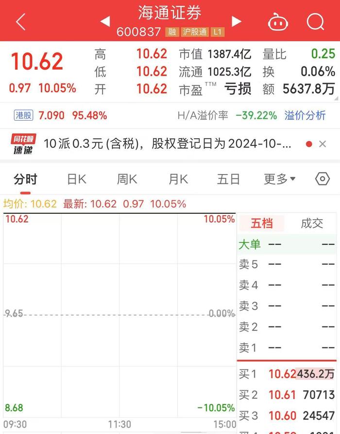 复牌后连续2日涨停，国泰君安、海通证券集体公告！