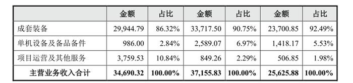 嘉诺科技IPO前，袁靖招了一个很特别的董秘