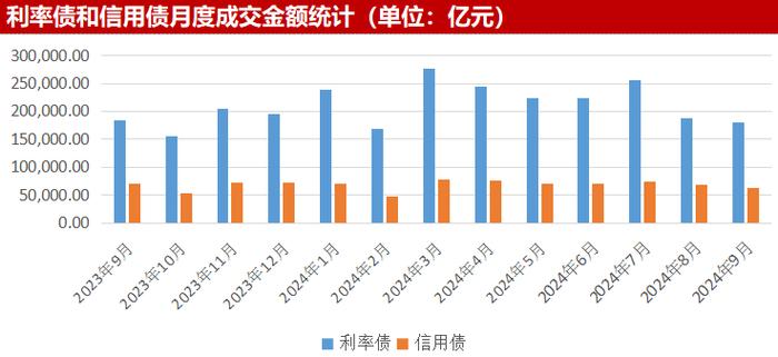 【机构观债】9月债券市场成交清淡 信用利差全面走阔