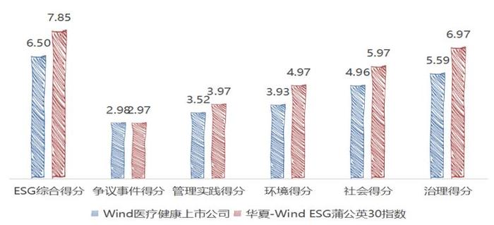 尽揽港股大健康ESG标杆企业，蒲公英30指数正式上线 ，跑赢恒生指数50%