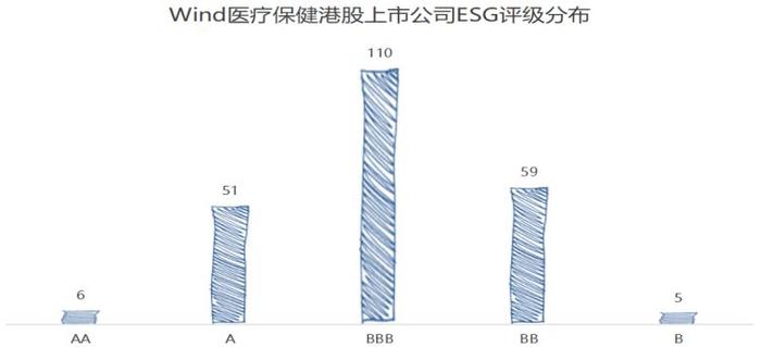 尽揽港股大健康ESG标杆企业，蒲公英30指数正式上线 ，跑赢恒生指数50%