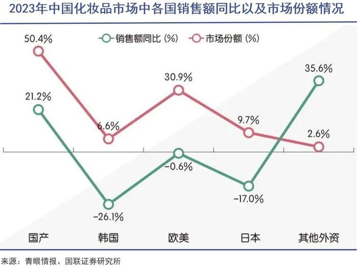 消费不应该与“牛市”绑定