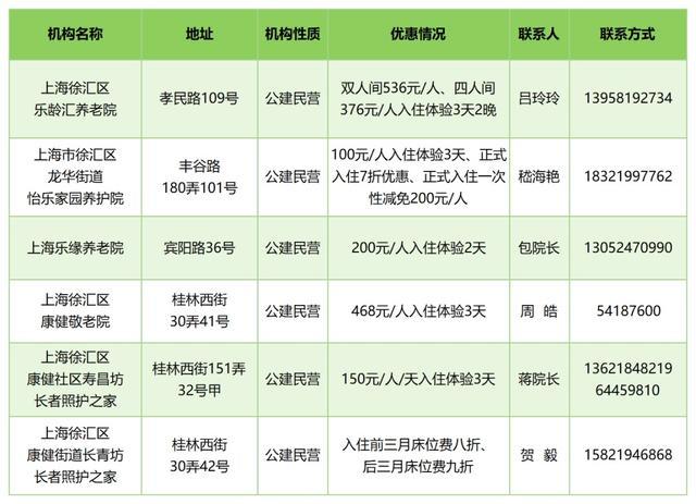 崇明9家养老机构推出“入住体验”优惠活动